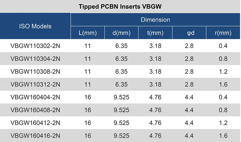 VBGW 复合PCBN刀片型号表-1.webp