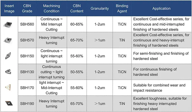 SCBN Tools-Tipped PCBN Inserts.webp