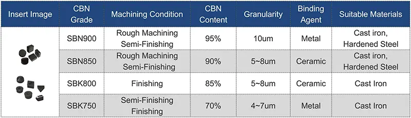 SCBN Tools-Solid CBN Inserts.jpg
