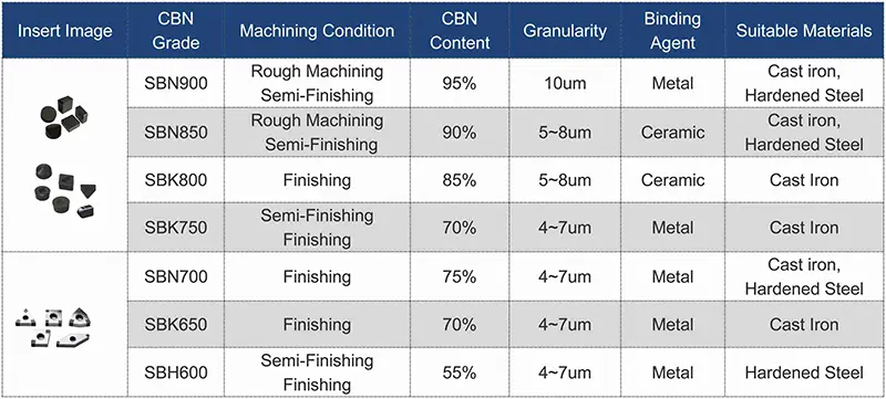 SCBN Tools-Welded PCBN Inserts and Solid CBN Inserts.webp